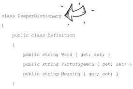 I install recessed lights with different rows on different switches so you can light one side of a room or the other to prevent glaring on the big screen tv. C Dictionary Definition Examples Best Practices And Pitfalls