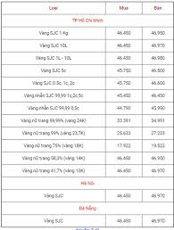 Bảng giá vàng trong nước. Báº£ng Gia Vang 9999 Gia Vang Hom Nay 6 3 Gia Vang Sjc Pnj 18k 24k