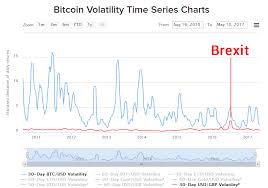Bitcoin Volatility Explained The Bitcoin News