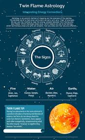 Cosmic Energy Secrets Astrology Chart Twin Flame Astrology