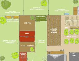 Maybe you would like to learn more about one of these? 20 Laws And Regulations Of Backyard Homesteading