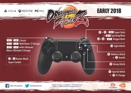 Officially licensed by nintendo, this powera enhanced wireless controller for nintendo combines beauty and performance. Controls Dragon Ball Fighterz Wiki Guide Ign