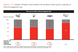 The Global Diamond Industry Portrait Of Growth Bain Company