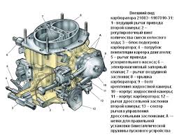 Регулируем ход насоса