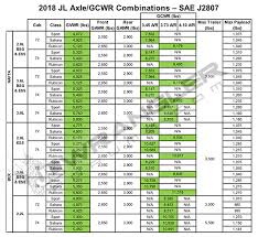 Jl Jlu Wrangler Axle Gear Ratios 3 45 3 73 4 10 2018