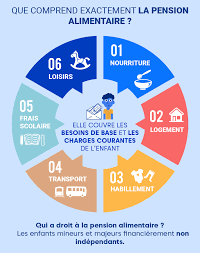 Check spelling or type a new query. Tout Savoir Sur La Pension Alimentaire En Cas De Divorce Justifit Fr
