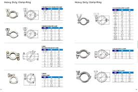 sanitary tri clamp dimensions guide new tek