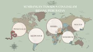Melebihi 500 halaman (rm20.00) koleksi slide powerpoint : Titas Sumb Tamadun Cina Perubatan By Hani Maisarah Zahrul Azhar