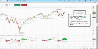 Learn How To Trade Stocks And How To Read Stock Charts