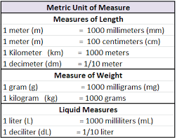 Metric Measurement Chart Real Life Math Metric Conversion Chart