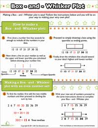 There is not enough information given d. How To Make A Box And Whisker Plot Middle School Math High School Math Sixth Grade Math