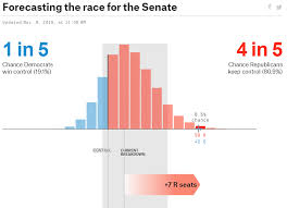 Creating Fivethirtyeights Election Prediction Chart In
