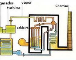 Imagem de Sistema de geração de energia termoelétrica