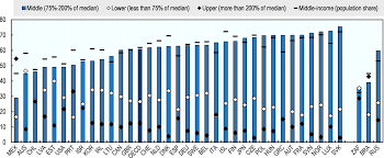 Households debt in malaysia increased to 74.70 percent of gdp in the third quarter of 2020 from 71.90 percent of gdp in the second quarter of 2020. Oecd Ilibrary Home
