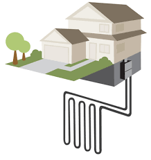 Find quality results related to geothermal heating cooling. Geothermal System Components