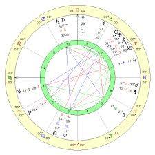 65 Always Up To Date Scientific Astrology Vedic Free Birth Chart
