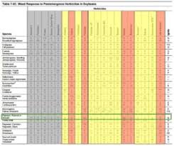 palmer amaranth control in soybeans north carolina soybeans