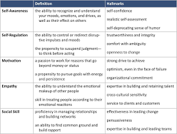 Log On To Constellation Interpersonal Skills How To Better Yourself Emotions