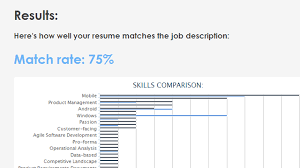 Jobscan Analyzes Your Resume Helps You Get Past Computer Screeners Resume Career Help Marketing Jobs