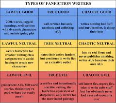 Writer Alignment Chart Tumblr