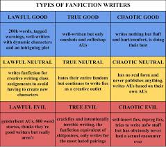 writer alignment chart tumblr