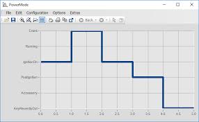 Xcel solutions sdn bhd provides professional financial services for smes in malaysia who cannot afford to pay a full time chartered accountant. What S New In Imc Famos Invicom Test Measurement