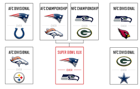 2014 15 nfl playoff predictions picks for postseason