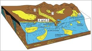 When Would A River Form An Alluvial Fan, And When Will It Form A Delta? -  Quora