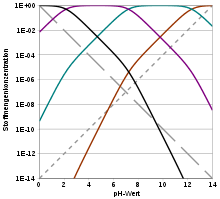 Hagg Diagramm Wikipedia