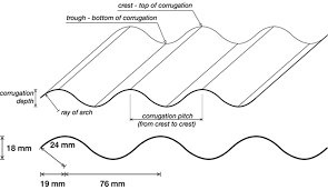 Corrugated Galvanised Iron Cgi Sheets Standard Products