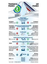 En moyenne, le salaire brut mensuel d'un pilote de ligne en france est de 5 800. Infographie Ce Que Gagnent Vraiment Les Pilotes D Air France Le Parisien