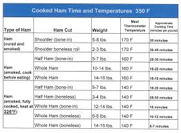 Larrys Food Index