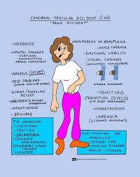 Image result for CVA Management