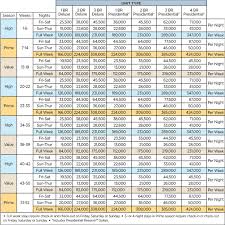 timeshare vacations an overview of the wyndham system