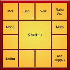 sri ramas horoscope indastro com