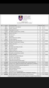 Kampus uitm samarahan, sarawak 5. Coretan Hidup Ini Tentang Diploma Sains