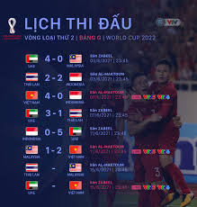 Kết quả vòng loại world cup 2022 bảng g khu vực châu á. Lá»‹ch Thi Ä'áº¥u Vong Loáº¡i World Cup 2022 Hom Nay 15 6 Ä't Viá»‡t Nam Ä'á»'i Ä'áº§u Uae Thai Lan So Tai Malaysia Vtv Vn