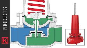 Pressure is the force that pushes water through the pipes. How To Operate Kimray S Spring Loaded Adjustable Back Pressure Regulator Kimray