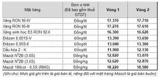 Giá xăng dầu thế giới hôm nay. Gia XÄƒng Dáº§u Hom Nay 18 2 Cáº­p Nháº­t Gia XÄƒng Dáº§u Trong NÆ°á»›c Quá»'c Táº¿