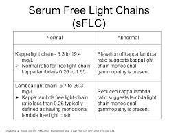 Faza Zagađen Ormar High Kappa Light Chain Goldstandardsounds Com