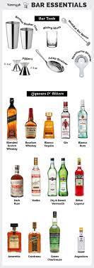 Bar Necessities Bar Essentials Every Cocktail Geek Needs Bar Essentials Bar Drinks Alcoholic Drinks