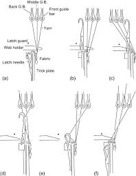 Knitting can be done with a sewing machine or by hand. Technical Fabric Structures 2 Knitted Fabrics Sciencedirect