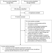 systematic reviews on neurodevelopmental and