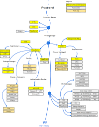 This Amazing Chart Shows A Web Development Roadmap For
