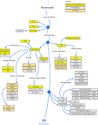 this amazing chart shows a web development roadmap for