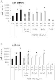 They are free to use whichever colour they see fit. Zinc Salicylate Reduces Airway Smooth Muscle Cells Remodelling By Blocking Mtor And Activating P21 Waf1 Cip1 Sciencedirect