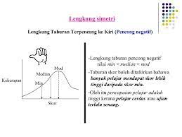 Sangkut dan keliru dengan taburan normal? Taburan Lengkung Normal