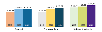 Vergelijk sluit af bespaar direct. Deze Zorgverzekeraar Verlaagt Als Enige De Premie In 2021