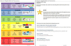 Blooms Digital Taxonomy Classroom Technology Teaching Classroom 21st Century Schools