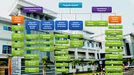 Check spelling or type a new query. Hospital Raja Permaisuri Bainun Direktori Wallpaper